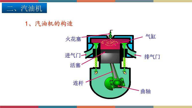13.3 内燃机 课件+练习06