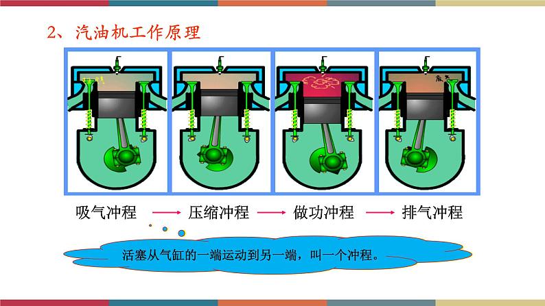 13.3 内燃机 课件+练习07