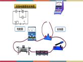 15.3 “伏安法”测电阻 课件+练习