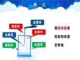 人教版物理九年级全一册《两种电荷》精品课件