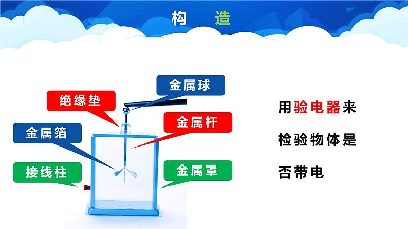 人教版物理九年级全一册《两种电荷》精品课件05