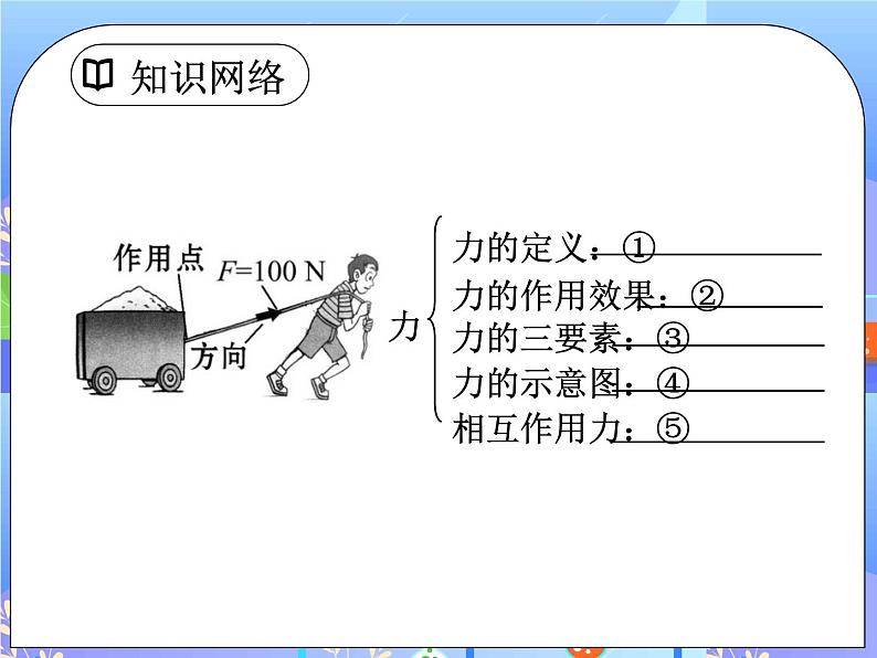 第七章力章末小结与复习ppt课件+教案+同步练习题07