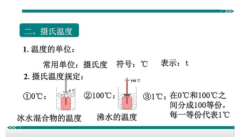 8.温度、温度计——同步课件第5页