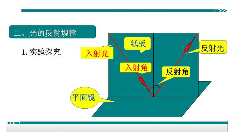 13光的反射定律——同步课件04