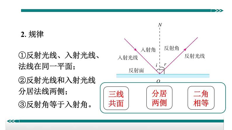 13光的反射定律——同步课件05