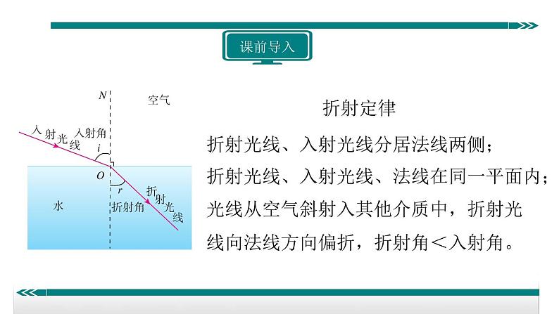 17用光的折射规律解释光的折射现象——同步课件第2页