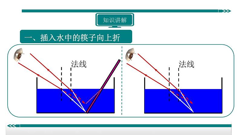 17用光的折射规律解释光的折射现象——同步课件第3页