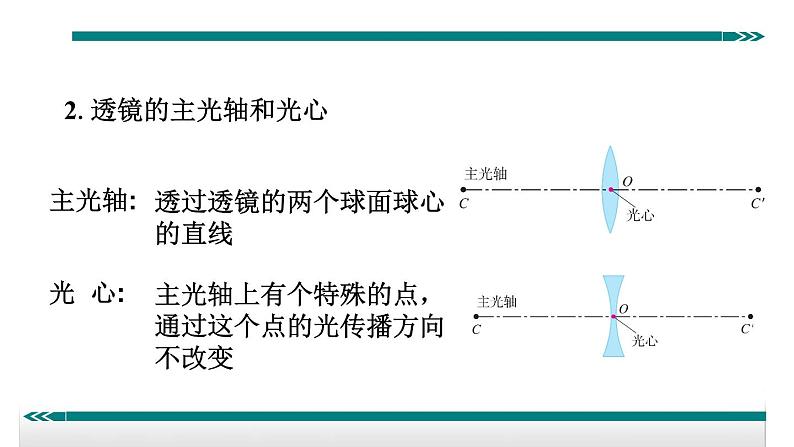 19透镜的分类及对光线的作用——同步课件第4页