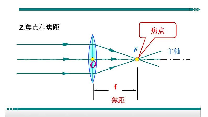 19透镜的分类及对光线的作用——同步课件第6页