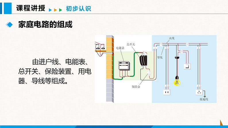 人教版九年级物理下册课件 第十九章 第1节 家庭电路03