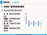 人教版九年级物理下册课件 第二十一章 第3节 广播、电视和移动通信