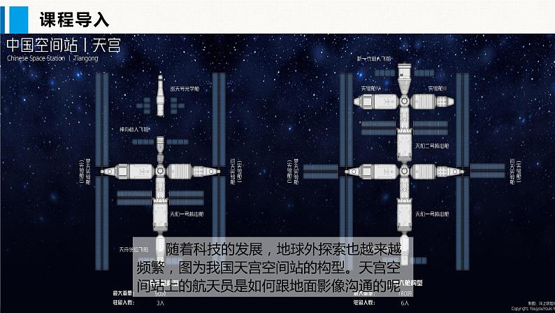 人教版九年级物理下册课件 第二十一章 第4节 越来越宽的信息之路02