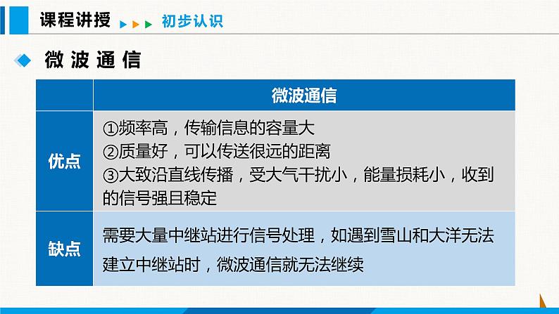 人教版九年级物理下册课件 第二十一章 第4节 越来越宽的信息之路06