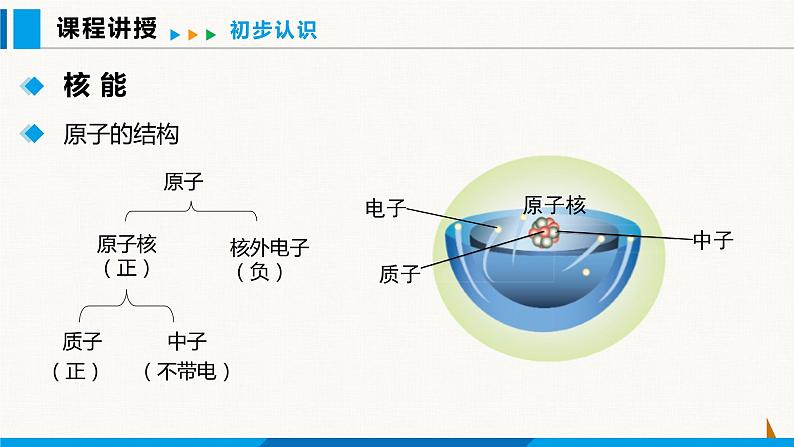 人教版九年级物理下册课件 第二十二章 第2节 核能03