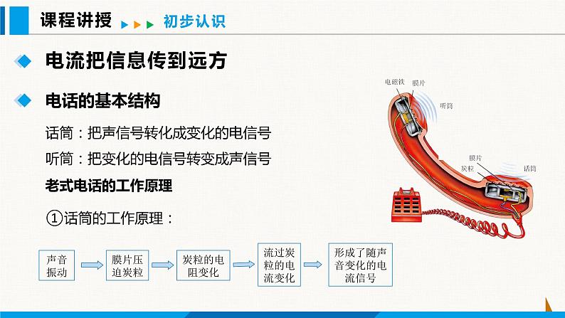人教版九年级物理下册课件 第二十一章 第1节 现代顺风耳--电话07