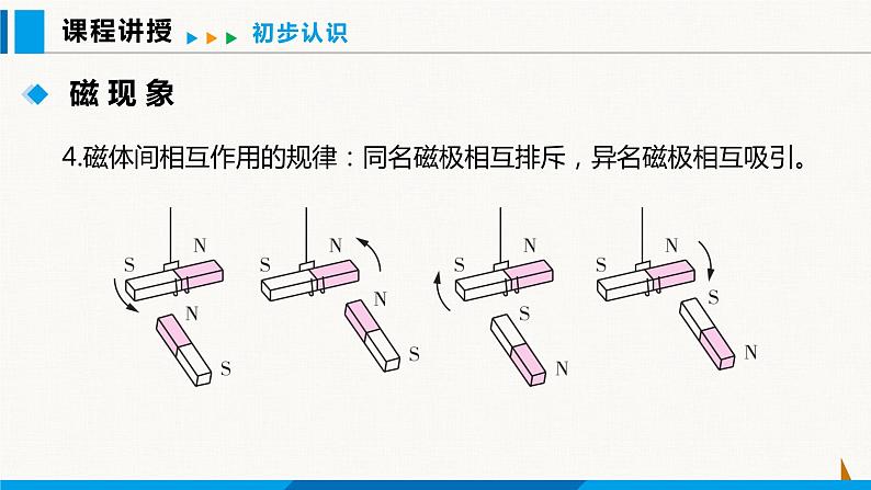 人教版九年级物理下册课件 第二十章 第1节 磁现象 磁场08