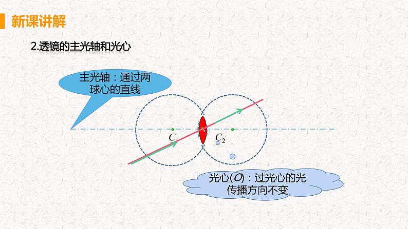 人教版八年级物理上册第五章  透镜及其应用PPT07