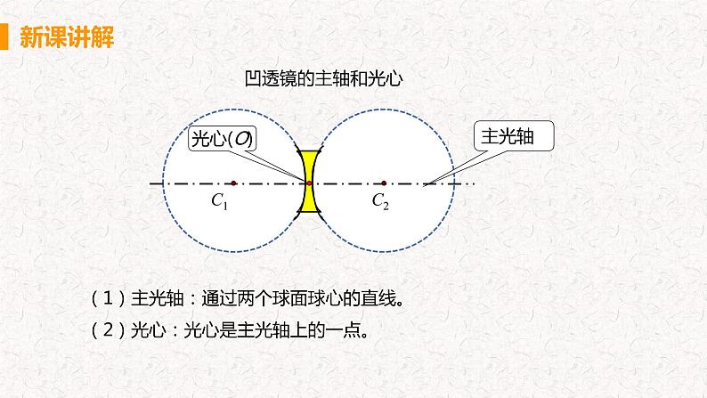 人教版八年级物理上册第五章  透镜及其应用PPT08