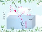 第4节  光的折射——同步课件
