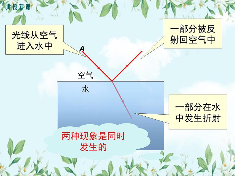 第4节  光的折射——同步课件第6页