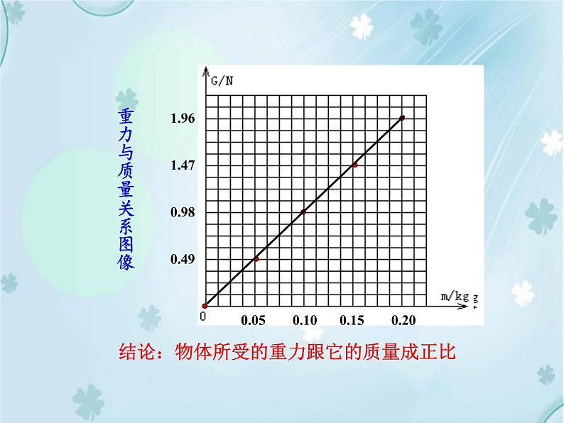 第3节 重力——同步课件第7页