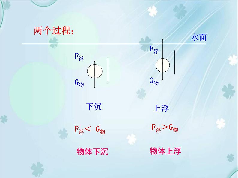 第3节 物体的浮沉条件及其应用  第1课时 物体浮沉条件——同步课件07