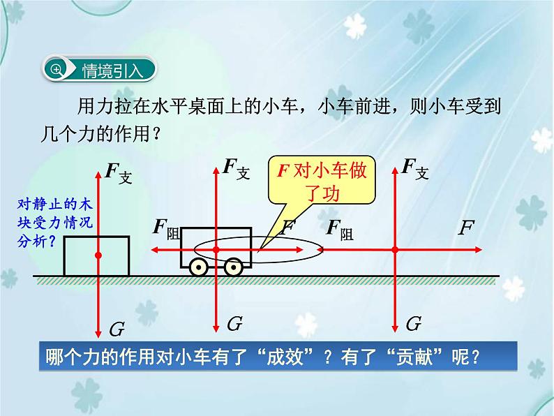 第1节 功——同步课件第2页