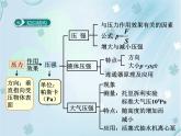 第九章 小结与复习——同步课件