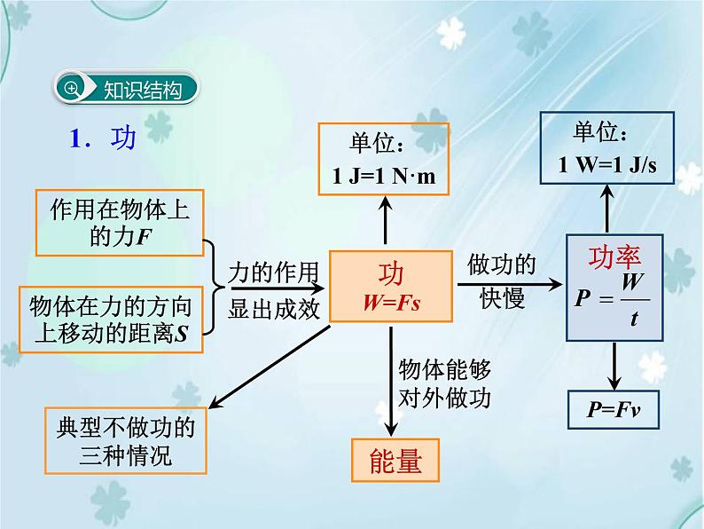 第十一章 小结与复习——同步课件02