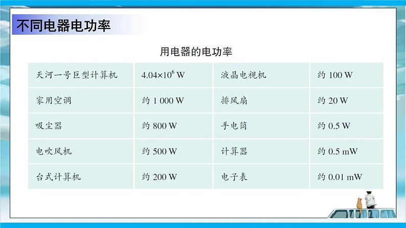 人教版九年级全册物理第十八章 18.2 电功率 课件+教案+导学案+练习含解析卷05