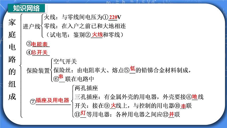 第19章《生活用电》章末复习习题课ppt课件+教案+测试卷02