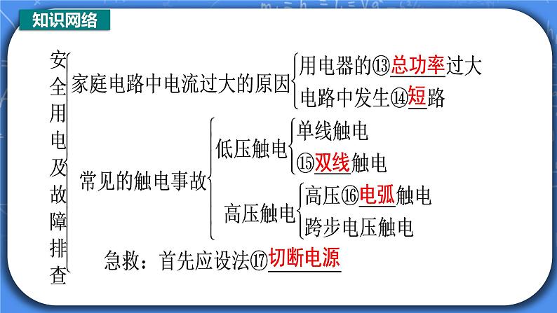 第19章《生活用电》章末复习习题课ppt课件+教案+测试卷03
