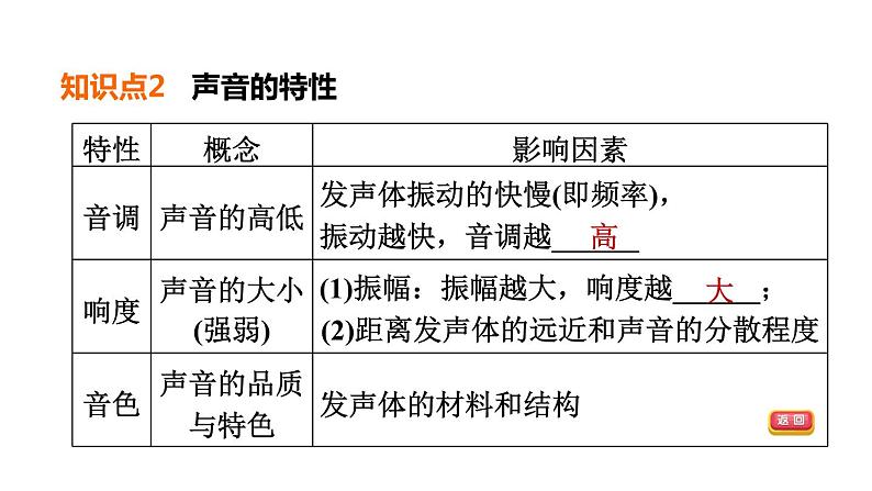 中考物理复习第2课时声的世界教学课件07