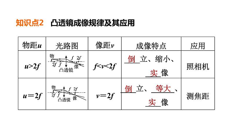 中考物理复习第4课时凸透镜成像教学课件第6页