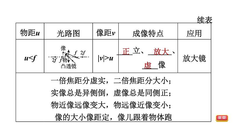 中考物理复习第4课时凸透镜成像教学课件第8页