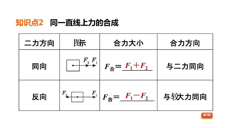 中考物理复习第8课时力与运动教学课件08