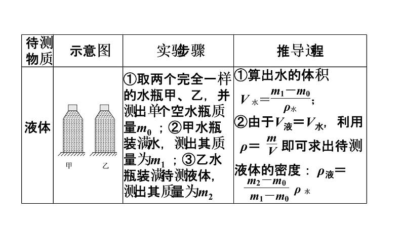 中考物理复习第14课时特殊方法测密度教学课件06