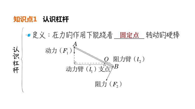 中考物理复习第15课时杠杆教学课件04