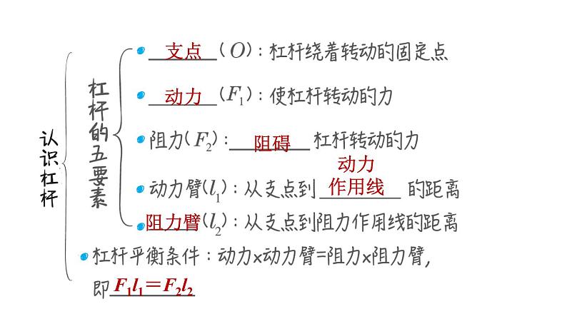 中考物理复习第15课时杠杆教学课件05