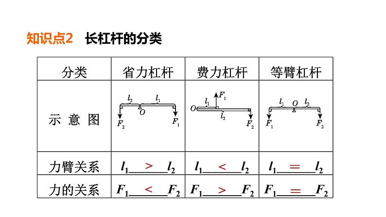 中考物理复习第15课时杠杆教学课件07