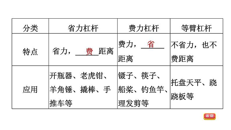 中考物理复习第15课时杠杆教学课件08