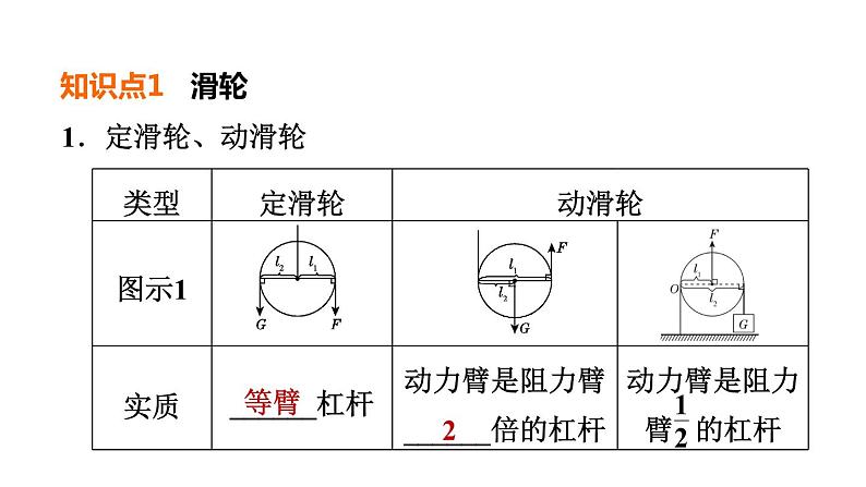 中考物理复习第17课时滑轮与滑轮组机械效率教学课件04