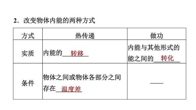 中考物理复习第21课时内能与热机教学课件05