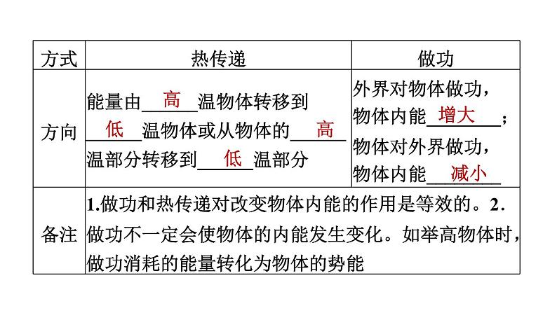 中考物理复习第21课时内能与热机教学课件06