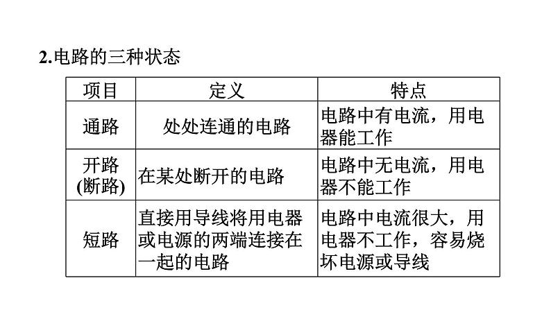 中考物理复习第23课时了解电路教学课件07