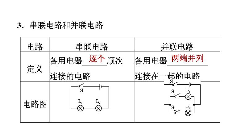 中考物理复习第23课时了解电路教学课件08