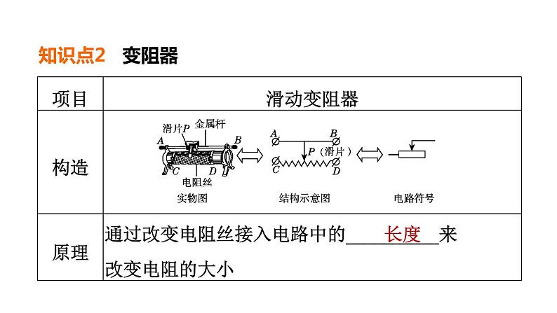 中考物理复习第25课时欧姆定律及计算教学课件第6页