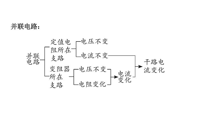 中考物理复习第27课时动态电路教学课件05