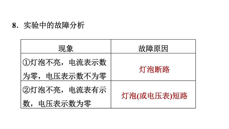 中考物理复习第30课时测量电功率科学探究电流的热效应教学课件07