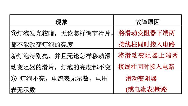 中考物理复习第30课时测量电功率科学探究电流的热效应教学课件08